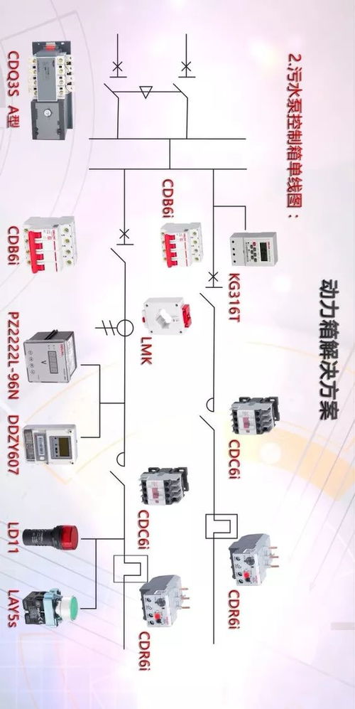 德力之道丨德力西電氣有效的解決方案,為公共及商業(yè)建筑供電系統(tǒng)護航