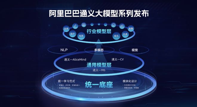 人工智能大模型爆發(fā)，云計算行業(yè)迎來洗牌？